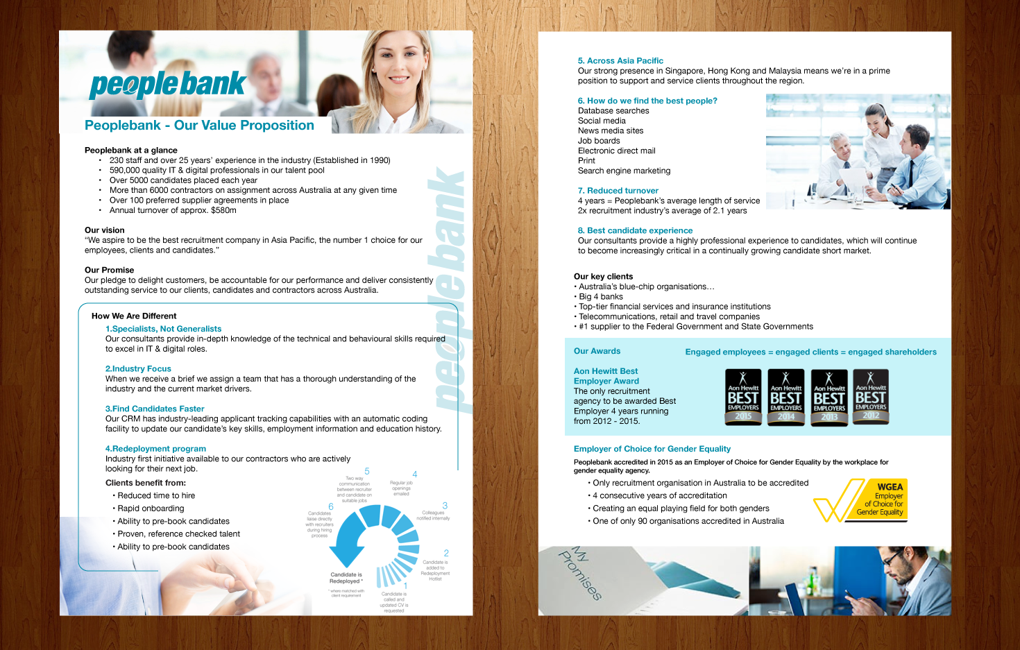 Design de Flyer par pivotaldesign.biz pour Peoplebank | Design #7990836