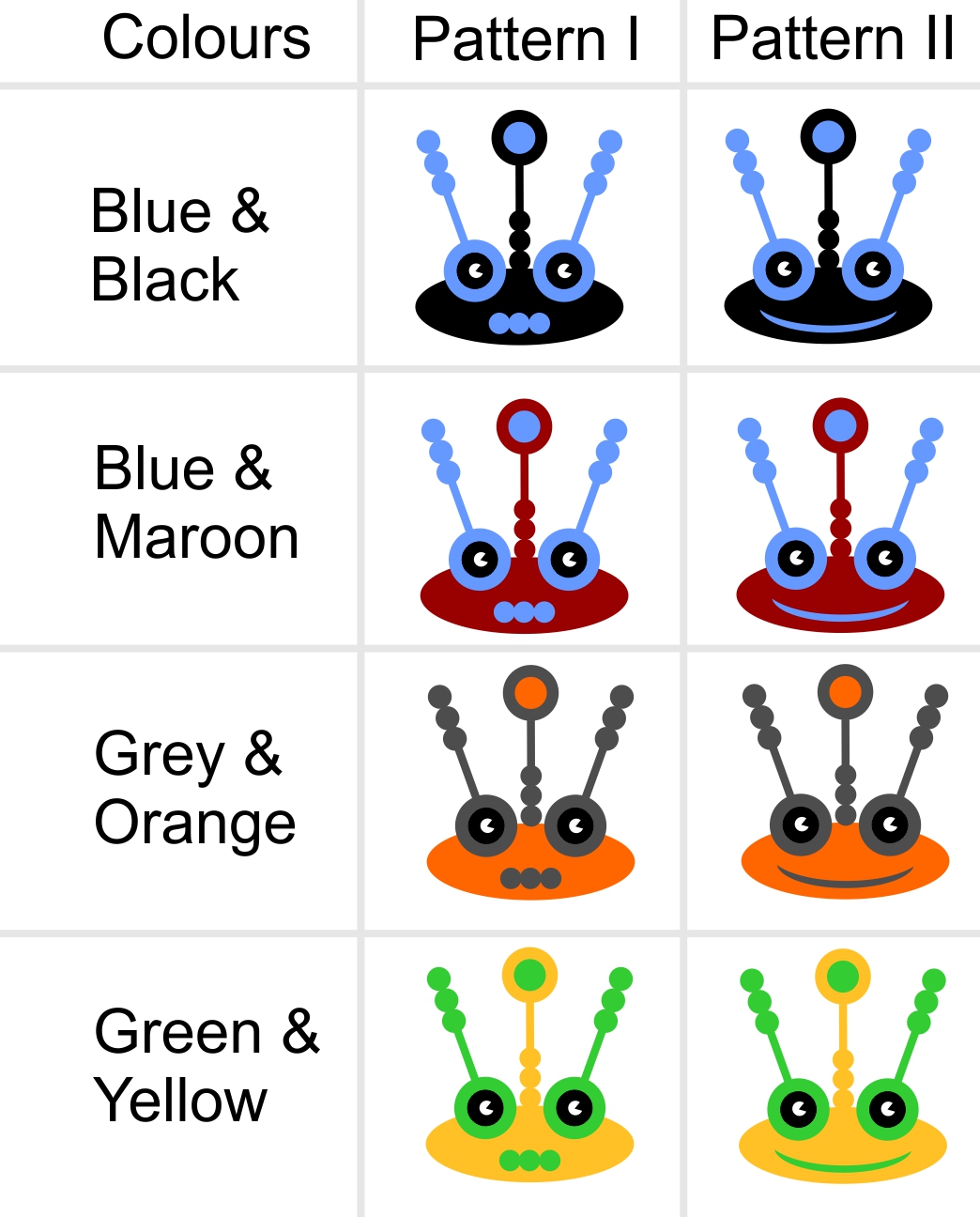 Character Design by Nrupur Prashant for this project | Design #1965967