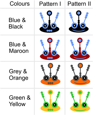 Character Design by Nrupur Prashant for this project | Design: #1965967