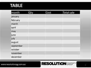 PowerPoint Design by sigitarrin for Resolution Property Group Pty Ltd  | Design: #1964718