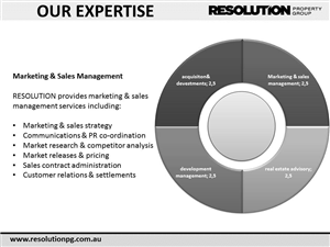PowerPoint Design by sigitarrin for Resolution Property Group Pty Ltd  | Design: #1977770