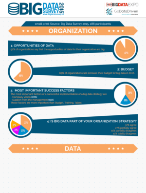 Design Infographie par Adeel Hanif® pour GoDataDriven | Design #9219264