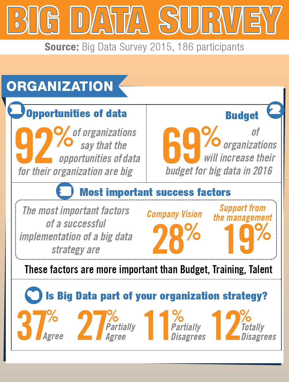 Infographic Design by UrbainFX for GoDataDriven | Design #9237760