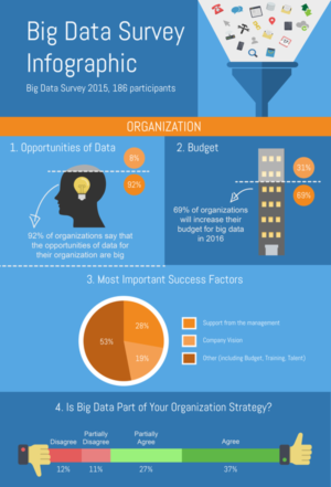 Infographic Design by patestevao for GoDataDriven | Design: #9225962