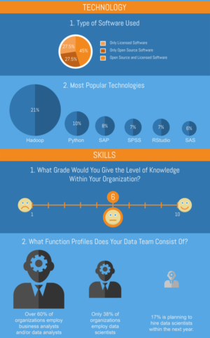 Infographic Design by patestevao for GoDataDriven | Design: #9225964