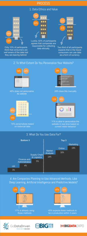 Infographic Design by patestevao for GoDataDriven | Design: #9225965