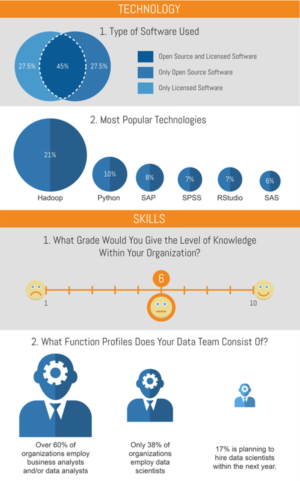 Infographic Design by patestevao for GoDataDriven | Design: #9271029