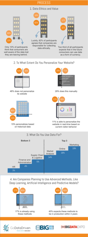 Infographic Design by patestevao for GoDataDriven | Design: #9271030