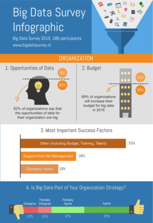 Infographic Design by patestevao for GoDataDriven | Design: #9320915