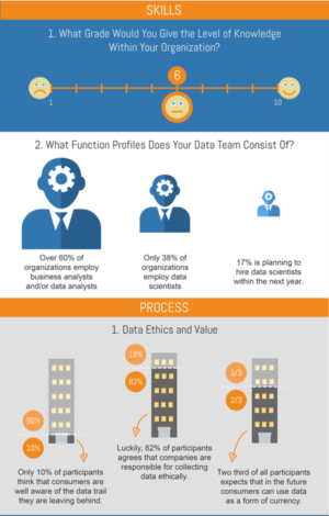 Infographic Design by patestevao for GoDataDriven | Design: #9320916