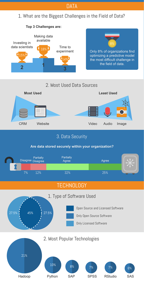 Infographic Design by patestevao for GoDataDriven | Design #9320917