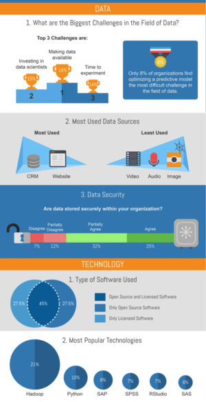 Infographic Design by patestevao for GoDataDriven | Design: #9320917
