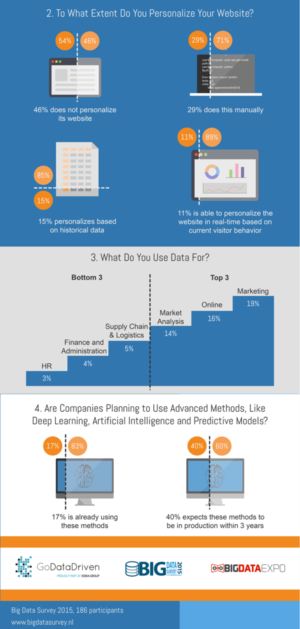 Infographic Design by patestevao for GoDataDriven | Design: #9320918