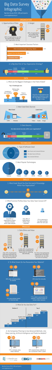 Diseño Infográfico por patestevao