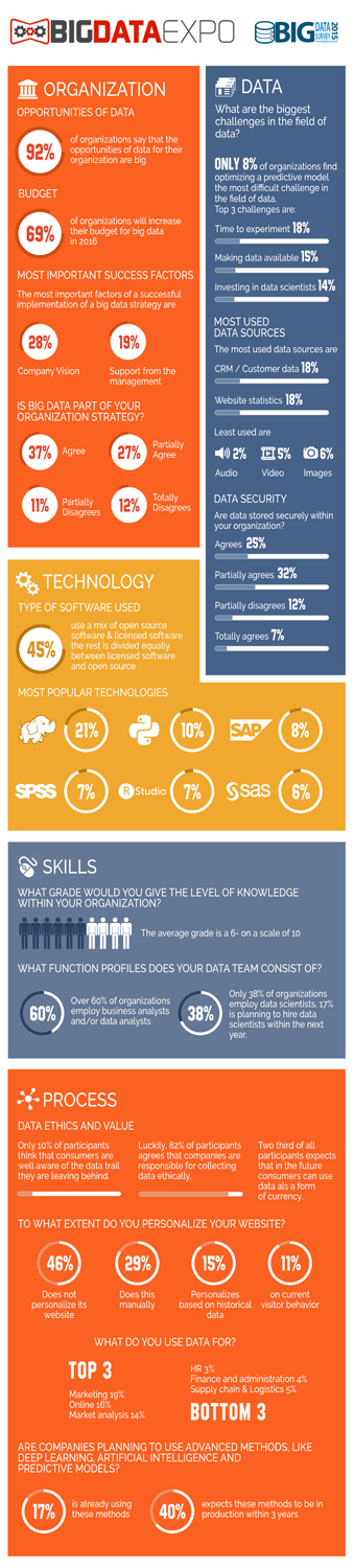 Infographic Design by Kishaloy_D for GoDataDriven | Design #9211780