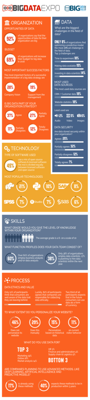 Infographic Design by Kishaloy_D
