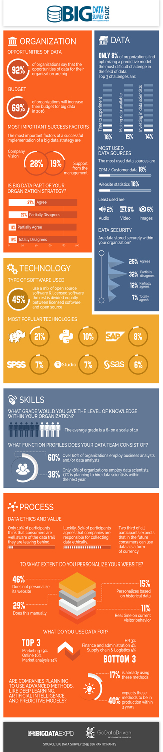 Infographic Design by Kishaloy_D for GoDataDriven | Design #9221543