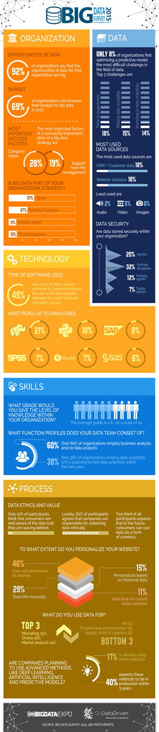 Infographic Design by Kishaloy_D for GoDataDriven | Design #9261663