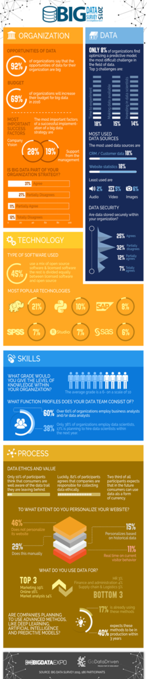 Infographic Design by Kishaloy_D for GoDataDriven | Design: #9261663