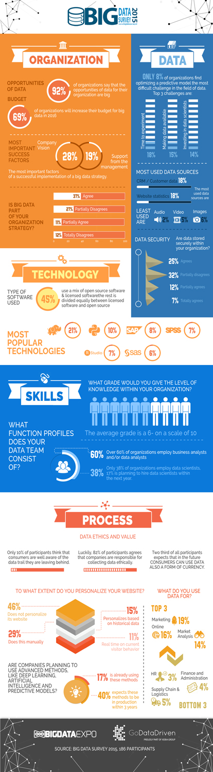 Infographic Design by Kishaloy_D for GoDataDriven | Design #9311137