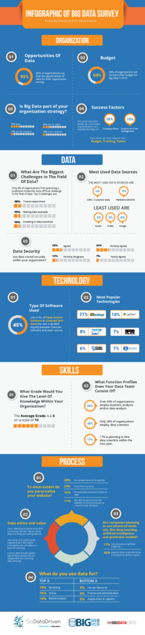 Infographic Design by DesignGenie for GoDataDriven | Design: #9221311