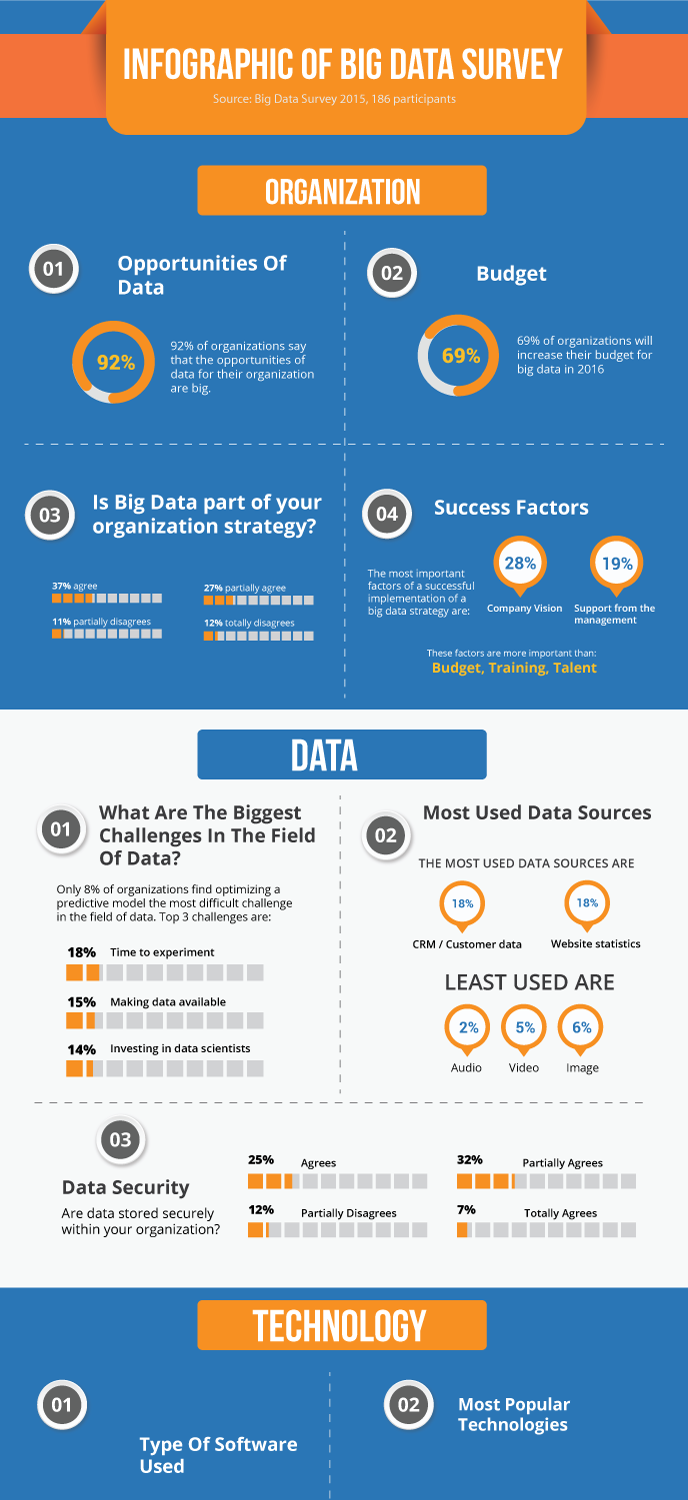 Infographic Design by DesignGenie for GoDataDriven | Design #9221525