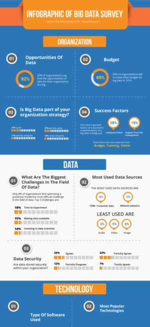 Infographic Design by DesignGenie for GoDataDriven | Design: #9221525