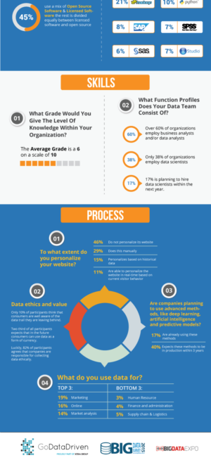Infographic Design by DesignGenie for GoDataDriven | Design: #9221526