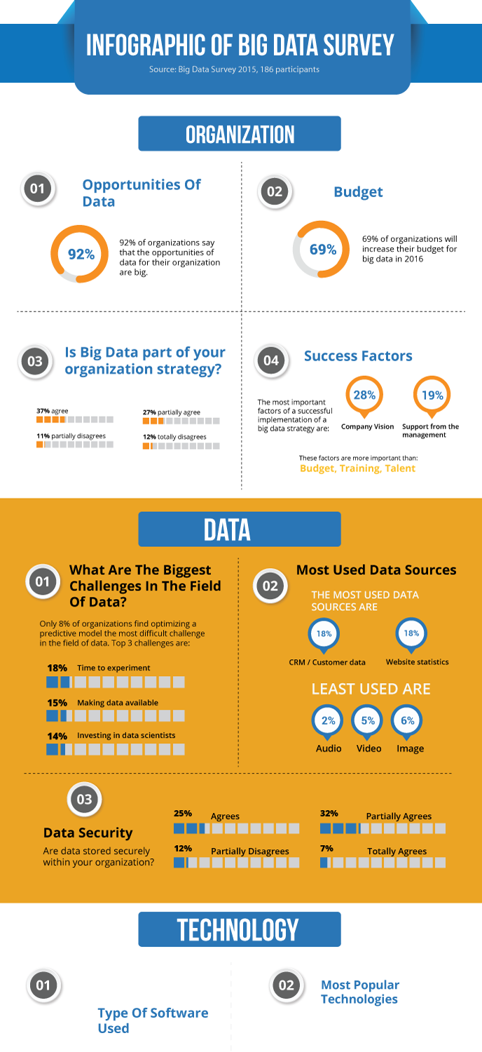 Design Infographie par DesignGenie pour GoDataDriven | Design #9233557