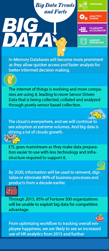 Infographic Design by konerubhim for GoDataDriven | Design #9205660