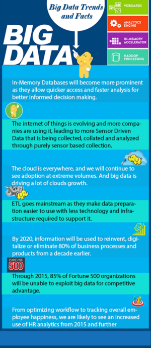 Infographic Design by konerubhim