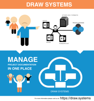 Infographic Design by DesignGenie
