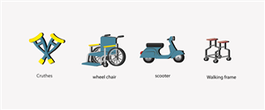 Icon Design by eyeCandy for this project | Design: #2015925