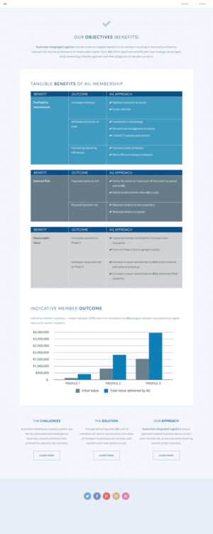 Web Design par Draw4 pour ce projet | Design : #8012800
