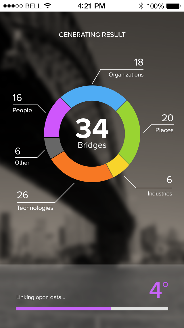 App-Design von Budi Tanrim für Vizigence | Design #1993353