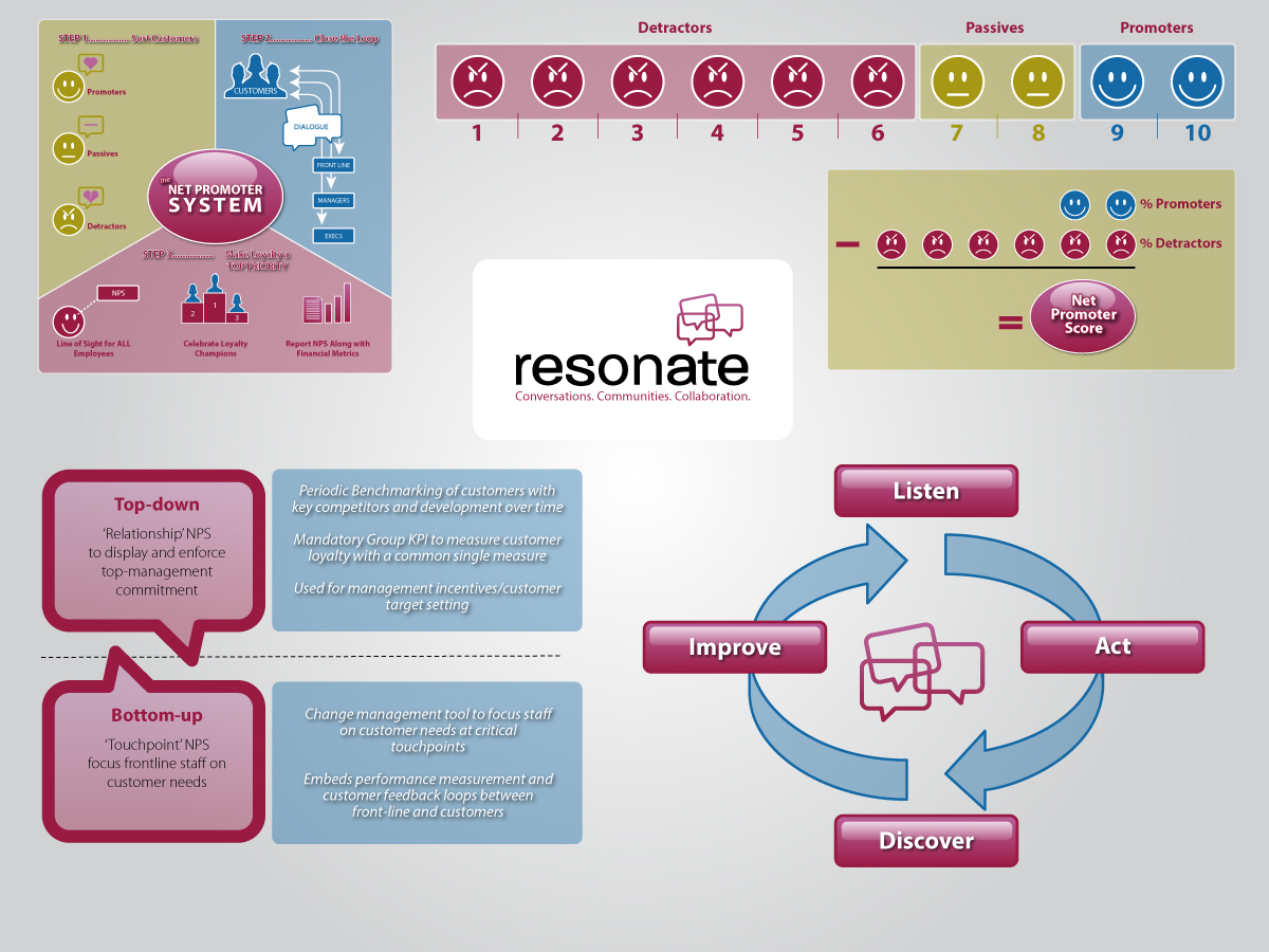 Graphic Design by Kings Bishop Design for Resonate Solutions | Design #2085952