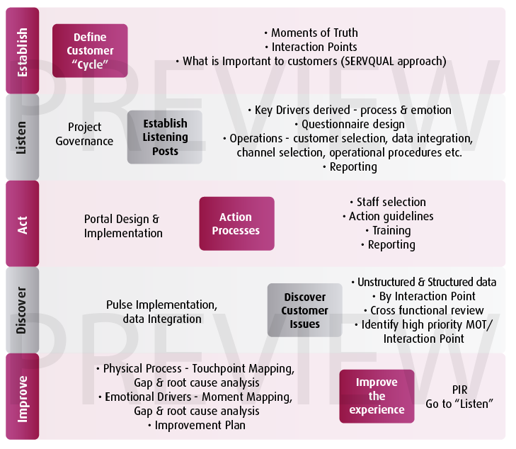 Graphic Design by Alaya for Resonate Solutions | Design #2049343