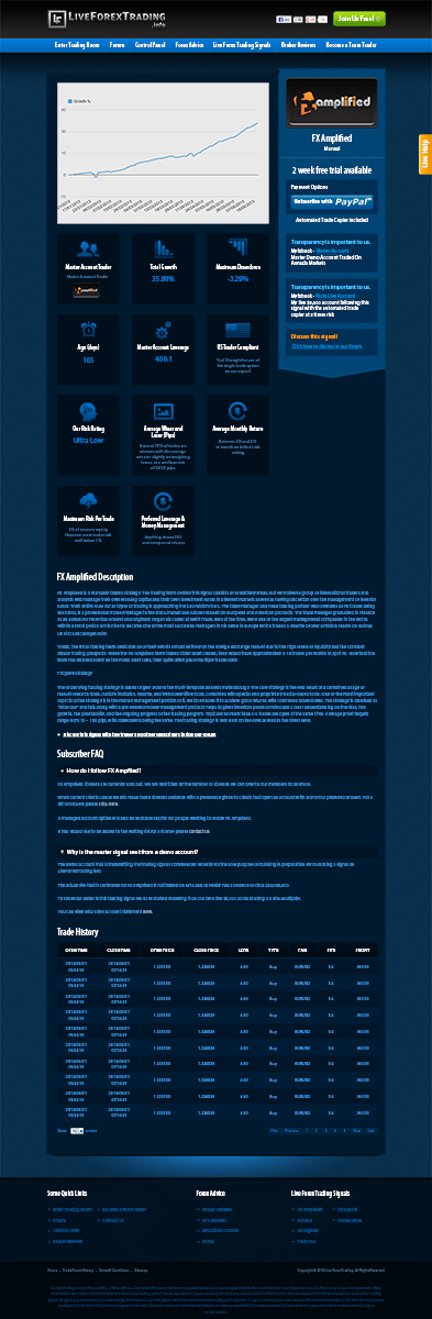 Web Design by Mayank Patel for Forex Signal Services | Design #1974922