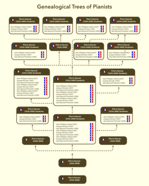 Diseño de Póster por Ash  para este proyecto | Diseño: #8474530