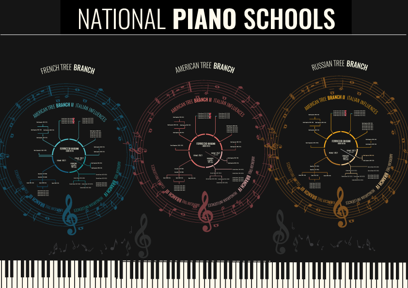Diseño de Póster por schk para este proyecto | Diseño #8450082