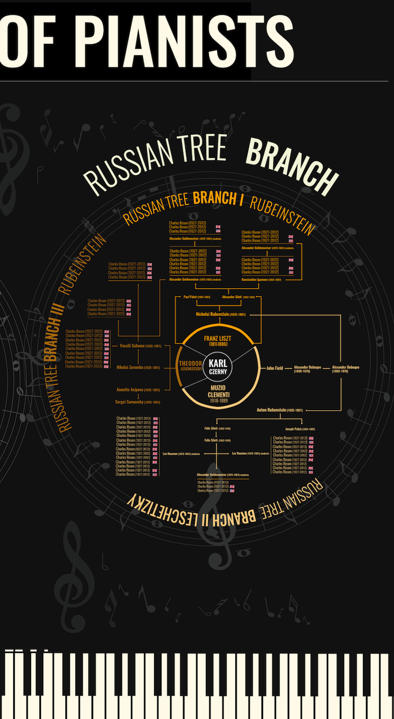 Diseño de Póster por schk para este proyecto | Diseño #8485768