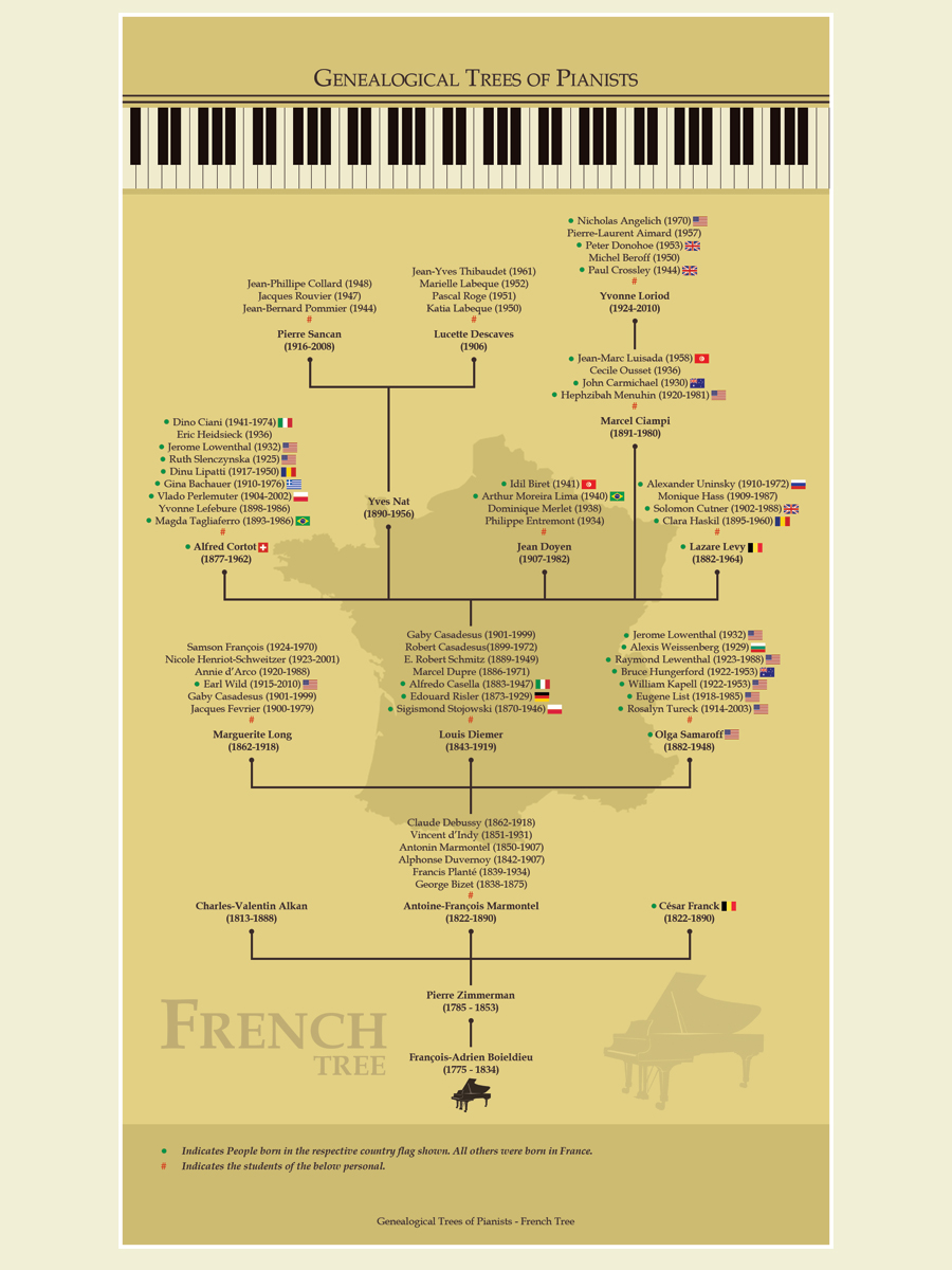 Design de Poster par LeonFX pour ce projet | Design #8445547