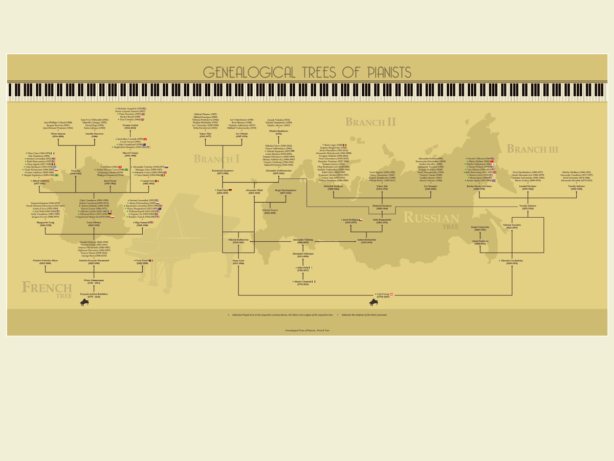 Diseño de Póster por LeonFX para este proyecto | Diseño #8456140