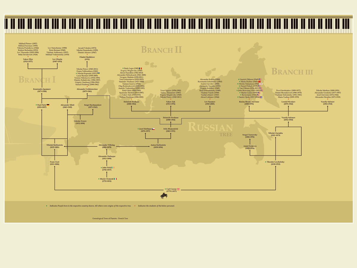 Poster Design by LeonFX for this project | Design #8456339