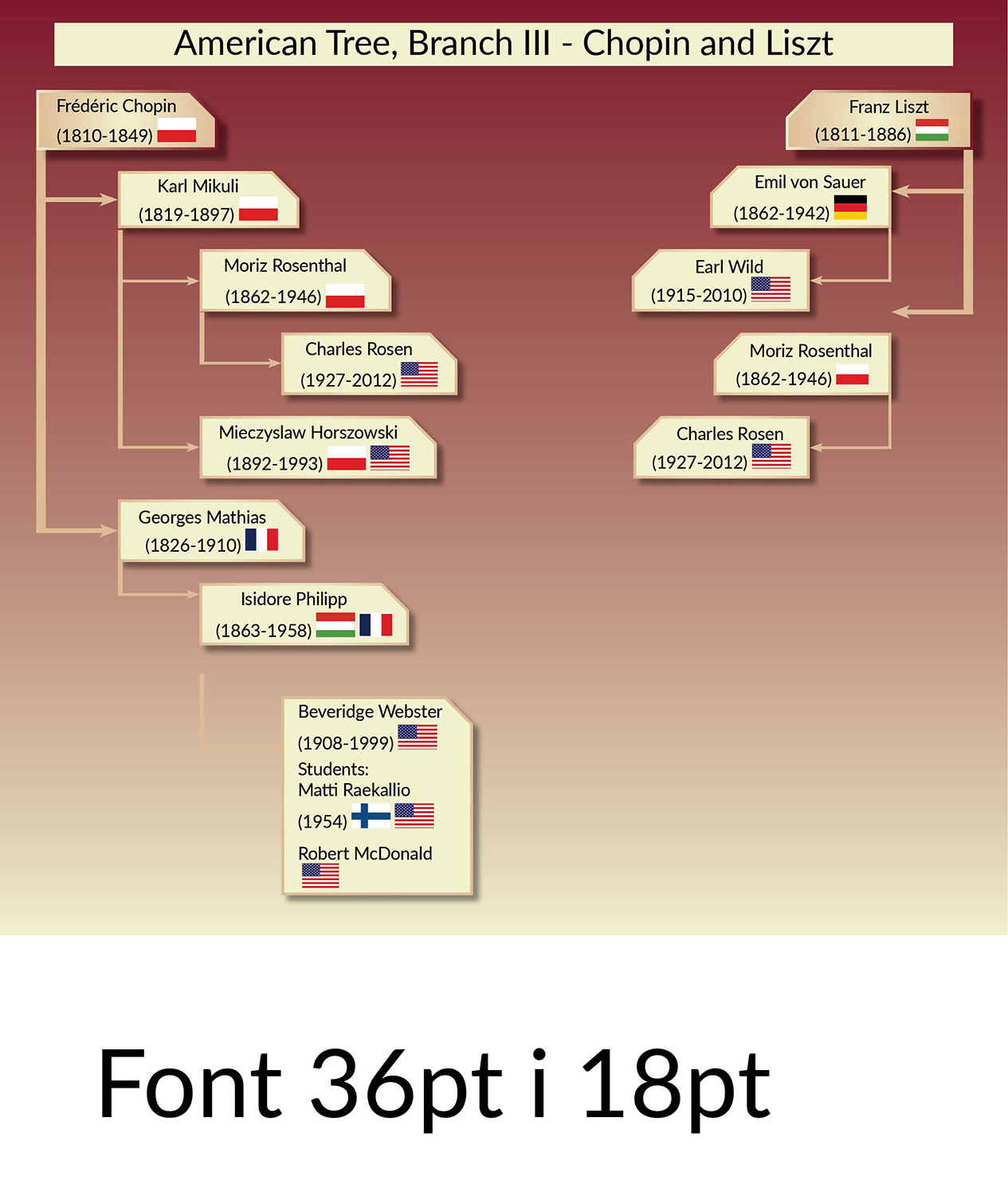 Diseño de Póster por stankovic001 para este proyecto | Diseño #8422801