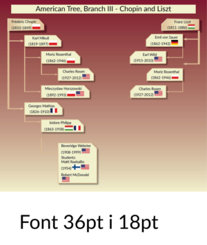 Diseño de Póster por stankovic001 para este proyecto | Diseño: #8422801