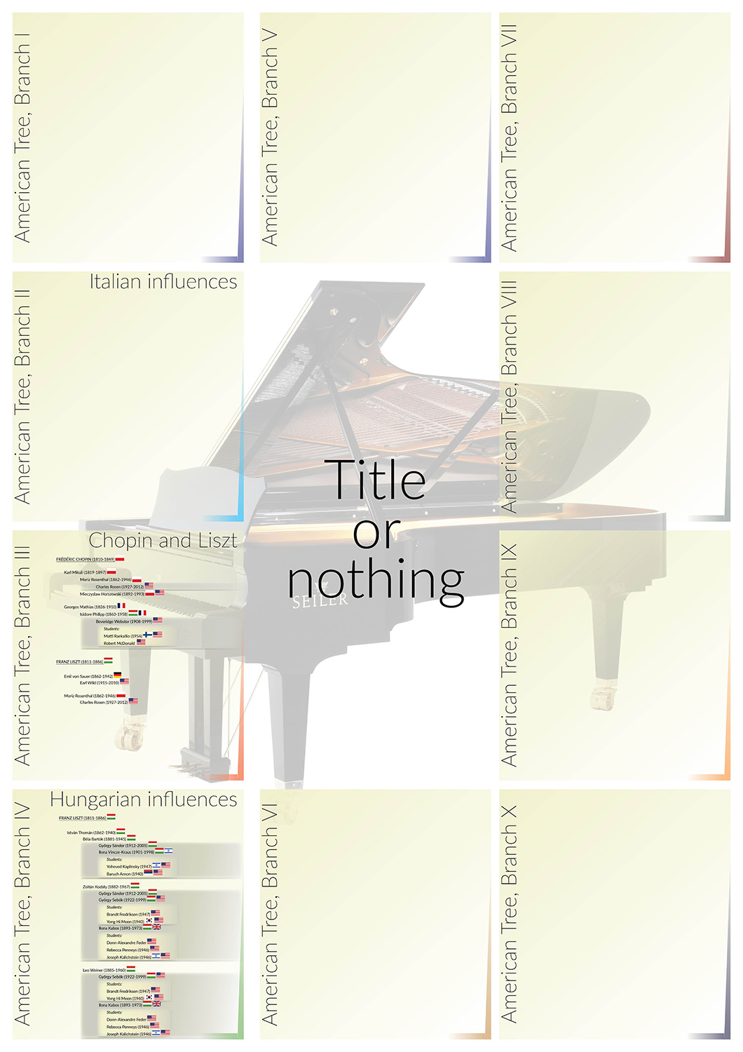 Diseño de Póster por stankovic001 para este proyecto | Diseño #8433067