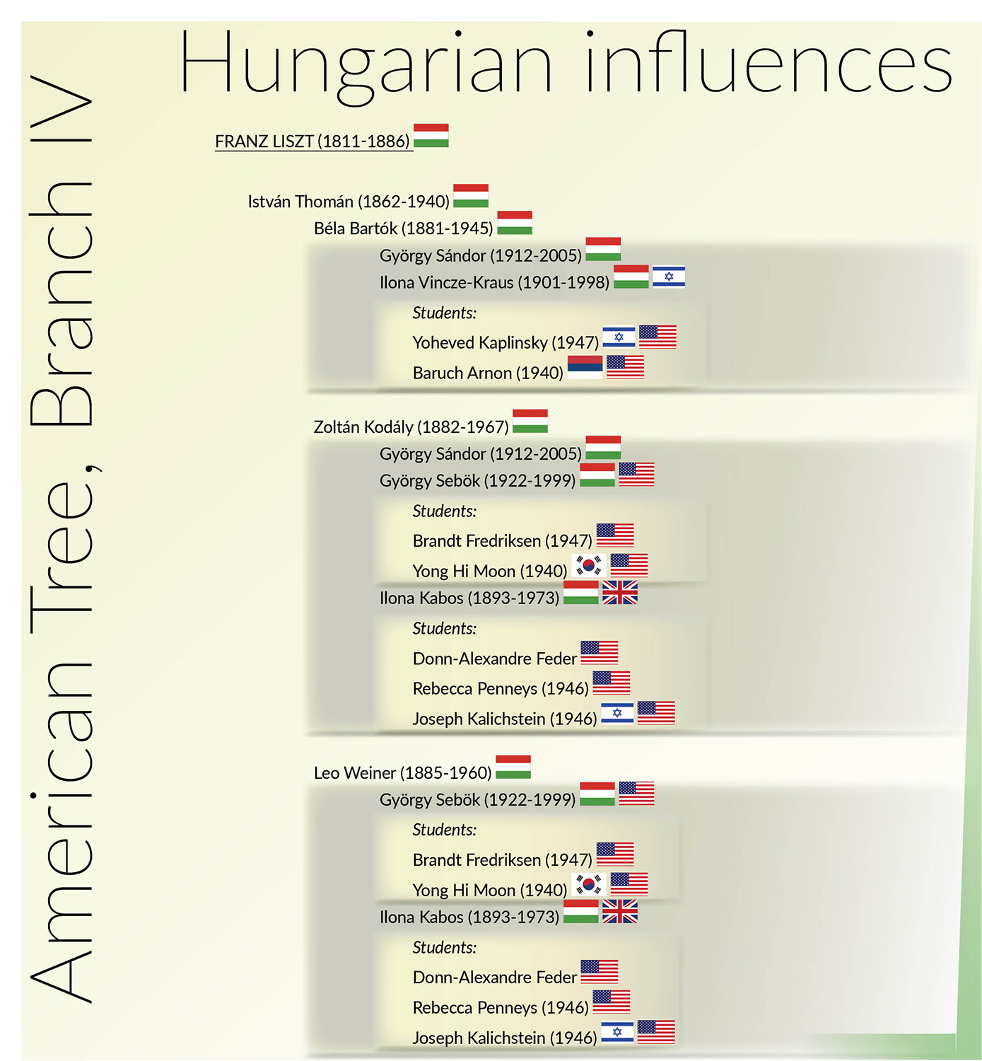 Diseño de Póster por stankovic001 para este proyecto | Diseño #8433068