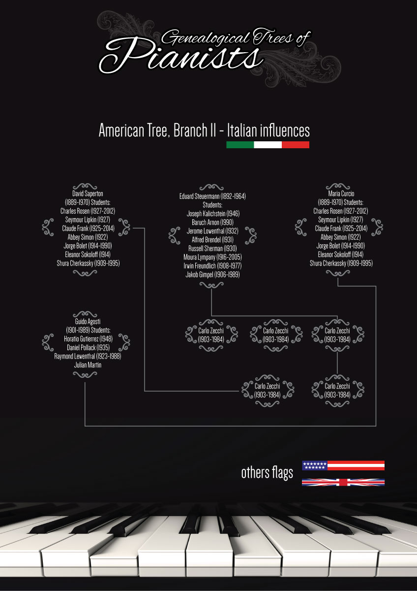 Diseño de Póster por JCR para este proyecto | Diseño #8440348