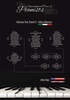 Diseño de Póster por JCR para este proyecto | Diseño: #8440348